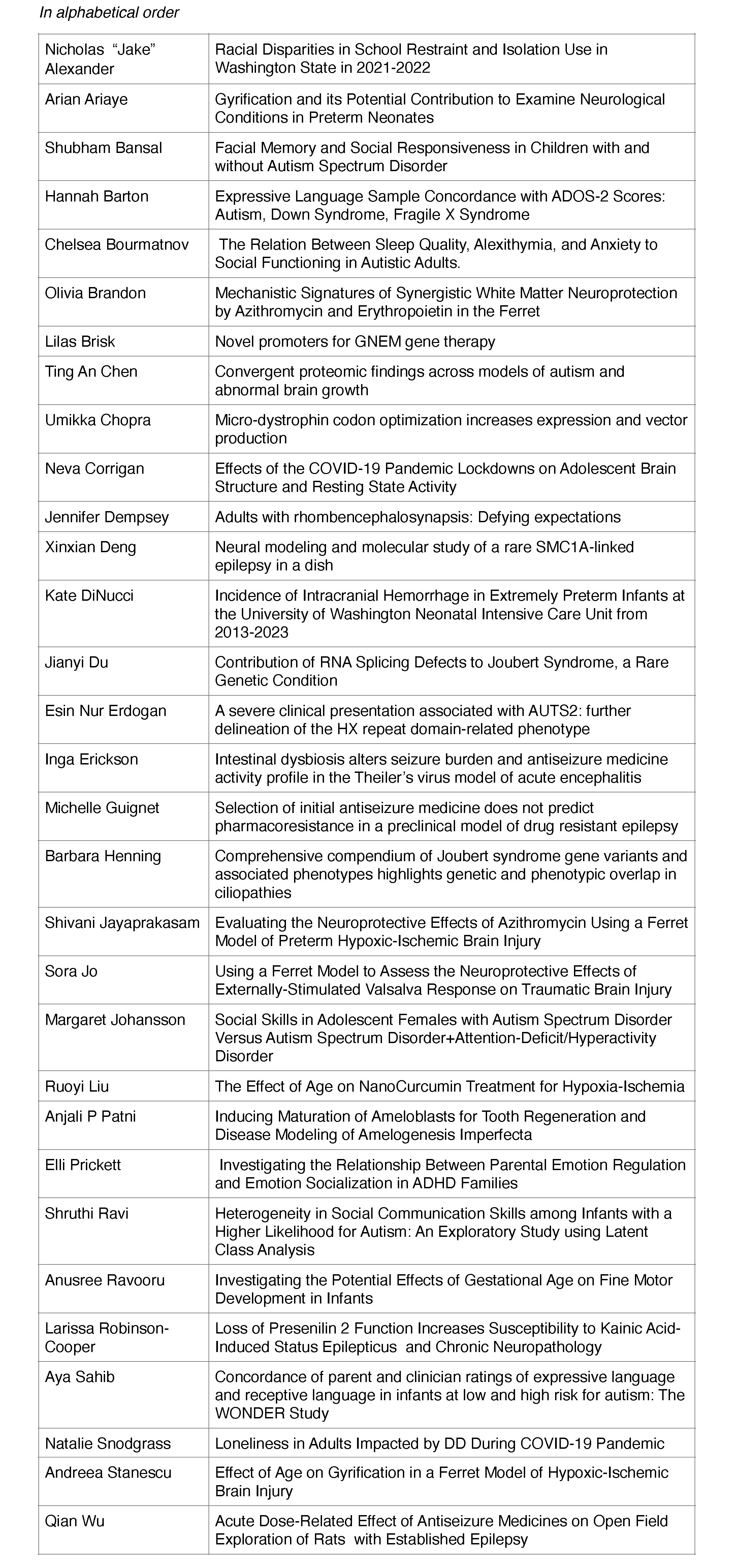 Image: Poster Presenters at 2024 IHDD Research Day.